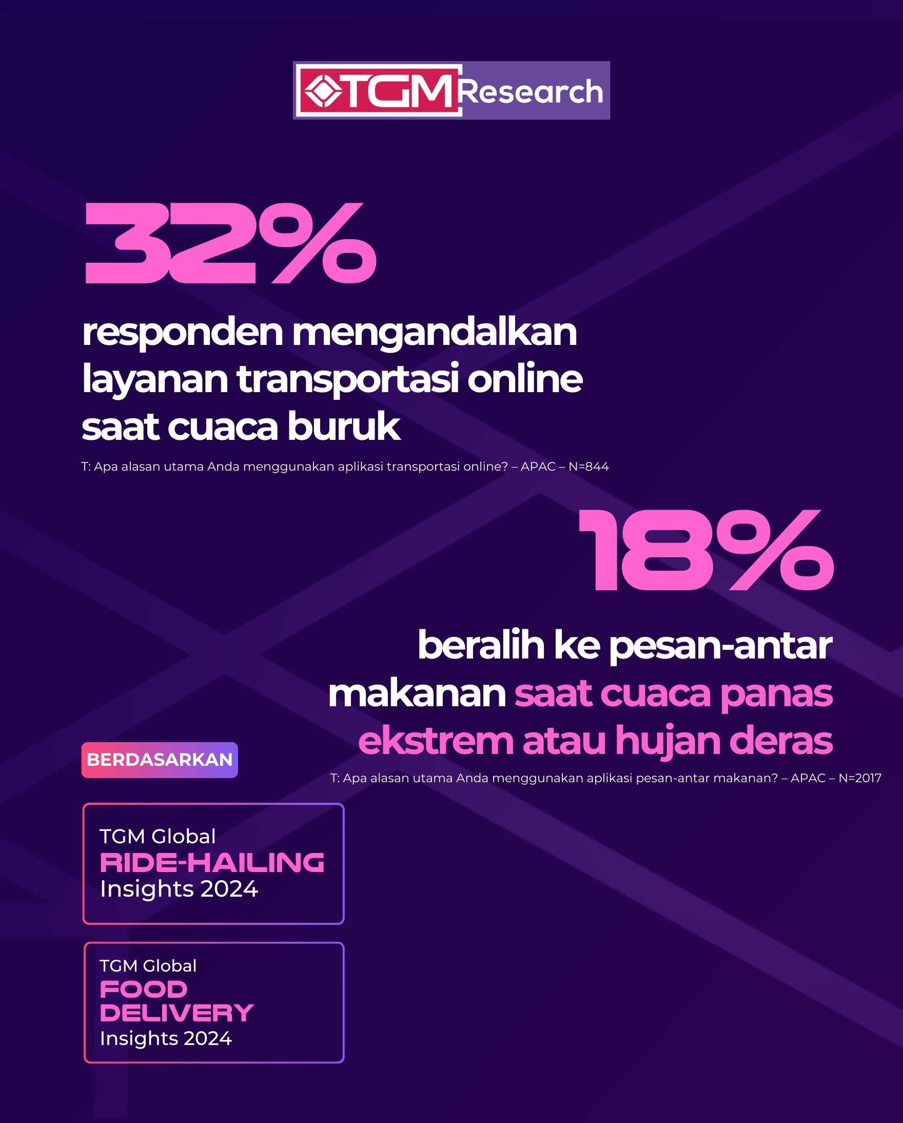 Meningkatnya Perilaku Konsumen yang Didorong oleh Kenyamana