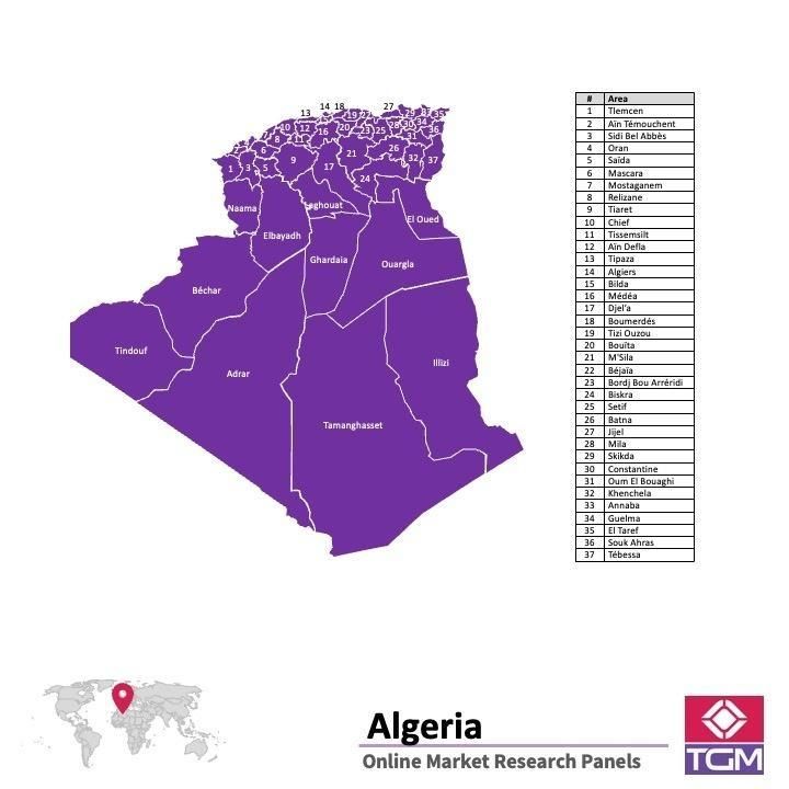 PANEL ONLINE DI ALGERIA |  Riset Pasar di Algeria